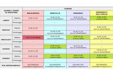 Riorganizzazione oraria dei Pres&#236;di Territoriali del Settore Welfare Locale dell’Unione Terre di Pianura